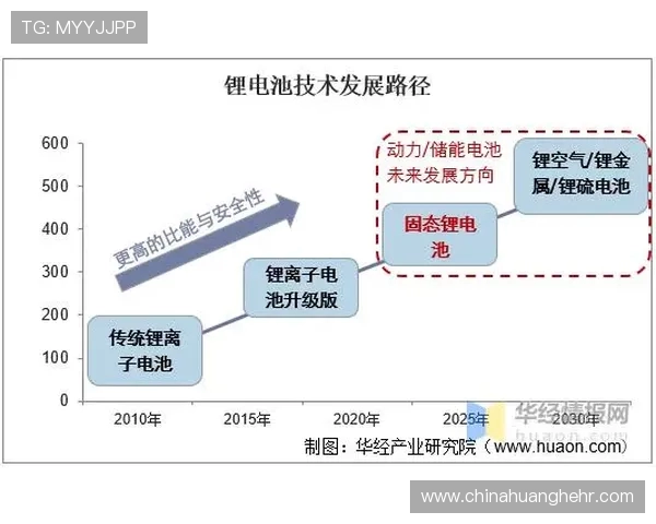 电子竞技的崛起与发展对全球文化影响的深远探讨与未来前景分析
