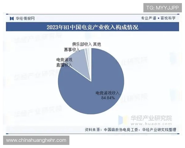全球电竞产业发展趋势与未来青少年职业化道路深度解析